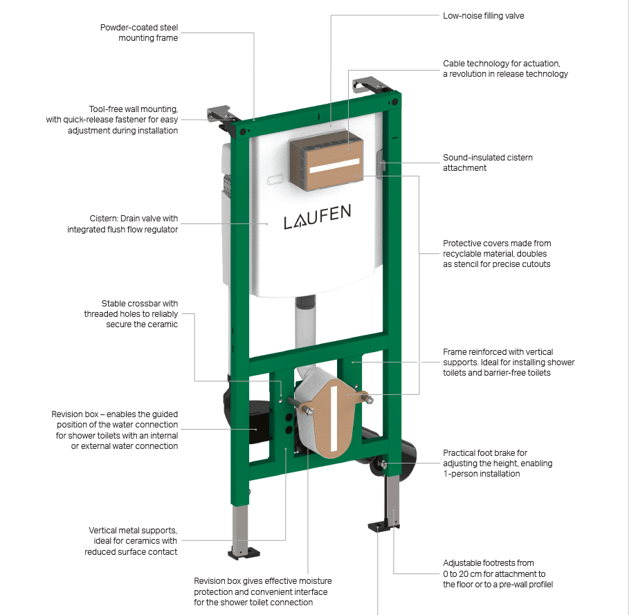 Laufen Ineolink Slim 2 By 4 For WC And Shower WC In-Wall Toilet Carrier