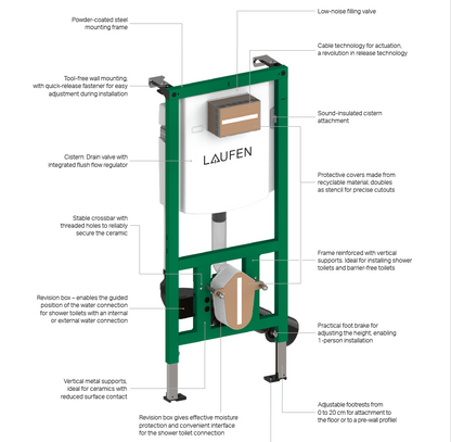 Laufen Ineolink Slim 2 By 4 For WC And Shower WC In-Wall Toilet Carrier