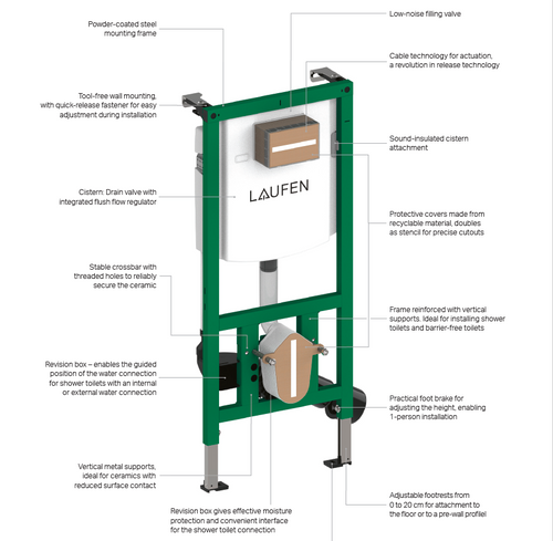 Laufen Ineolink Slim 2 By 4 For WC And Shower WC In-Wall Toilet Carrier