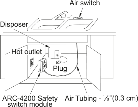 KINDRED Air Actuated ON/OFF Control - AS00