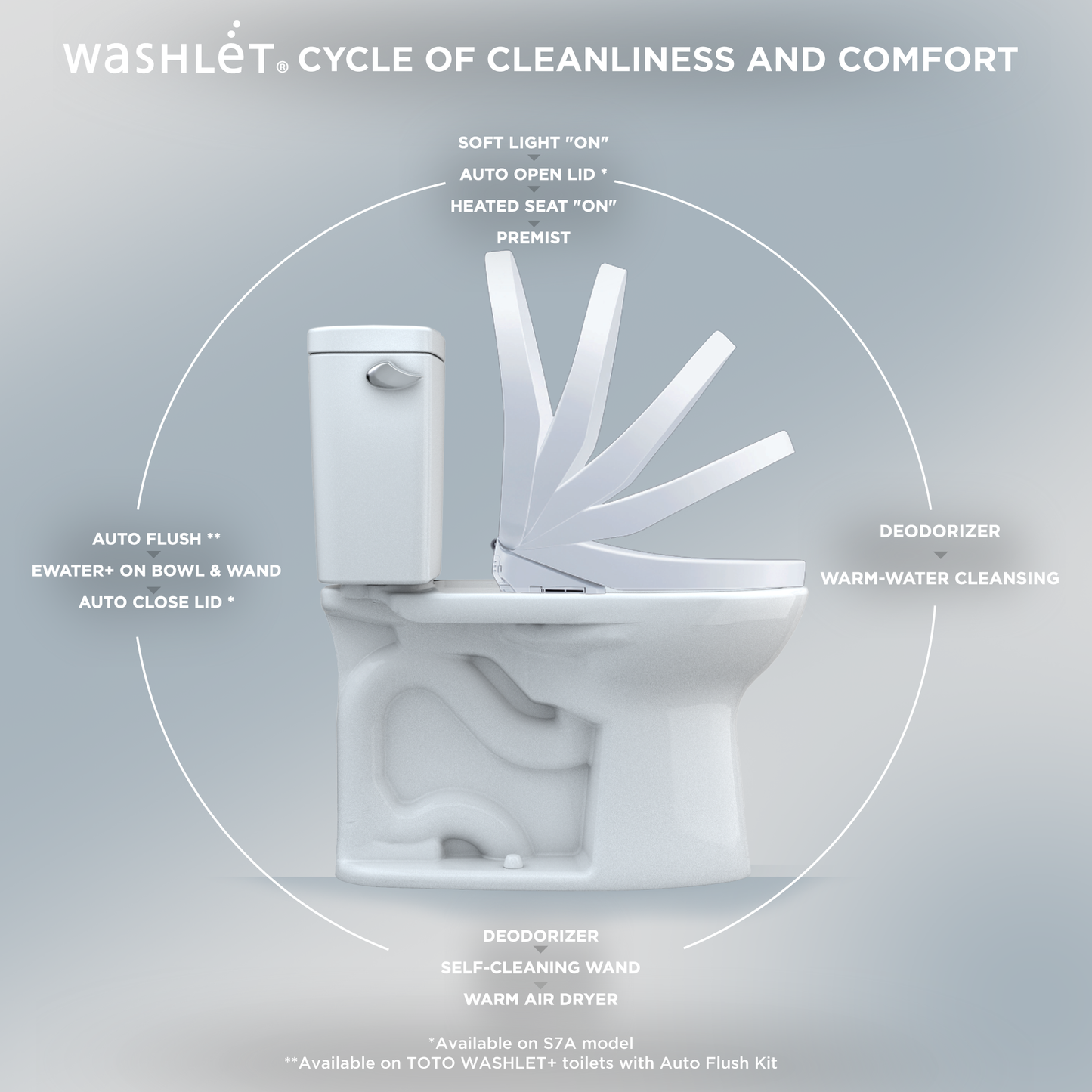 Toto WASHLET® S7 - Contemporary - Elongated with ewater+