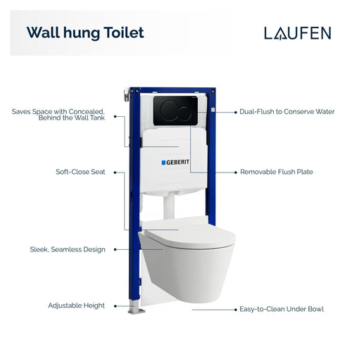 Laufen Kartell Wall Hung Toilet Complete Set With Geberit Carrier - Golzar Home