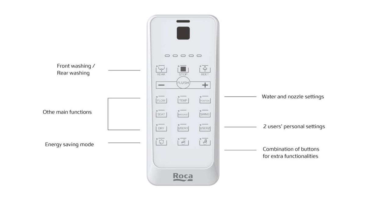 Roca In-Wash™ Neo Smart Bidet Toilet – White | A80335500C