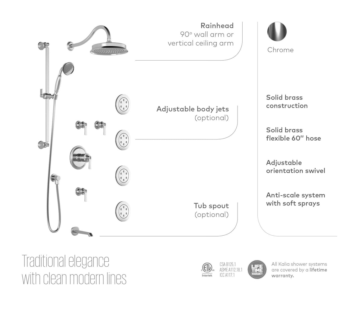 Kalia RUSTIK TD3 Shower systems – BF1617-110